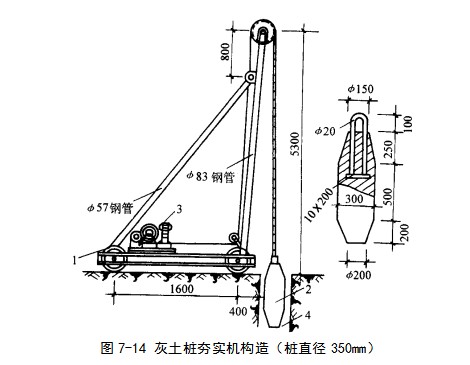 南部挤密桩地基